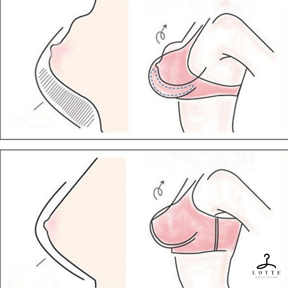 Ultieme Comfortabele Pasvorm Beha